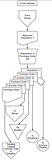 Accounting Flowchart - Purchasing Images